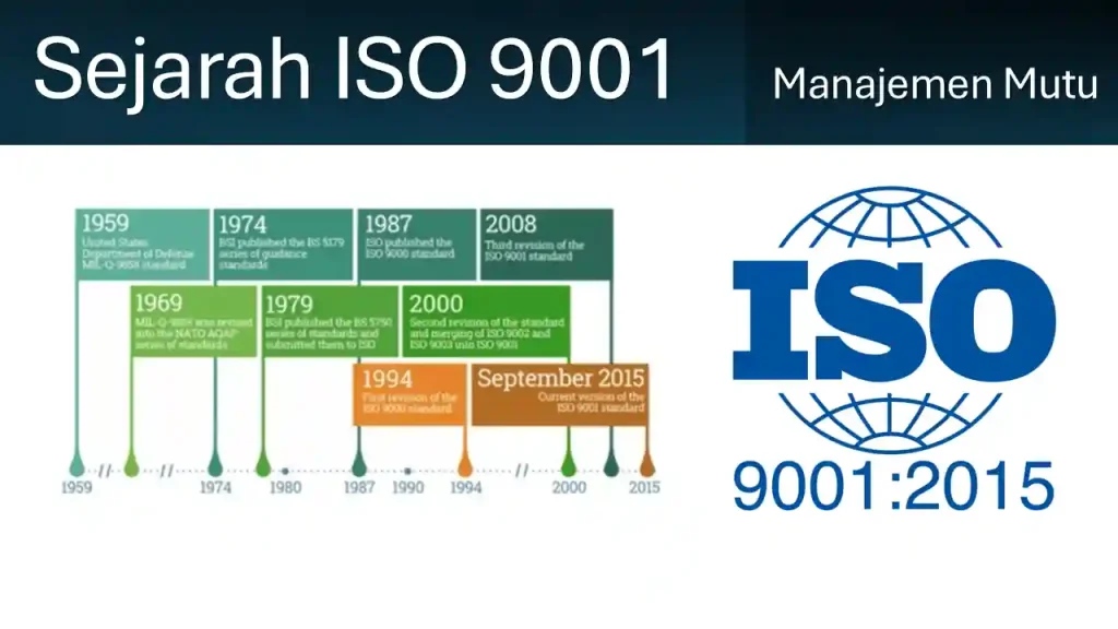 Sejarah ISO 9001